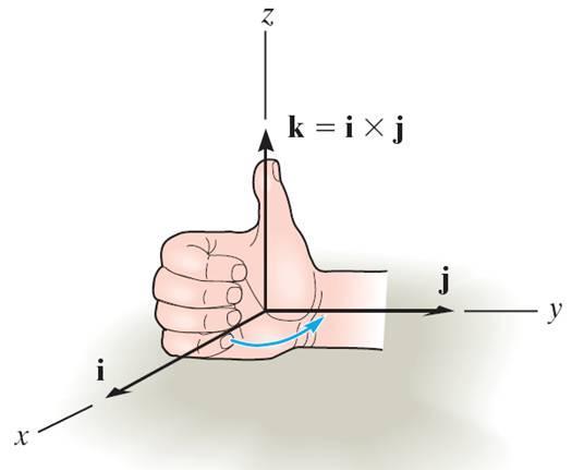 The right-hand rule is a useful tool for determining the direction of the vector