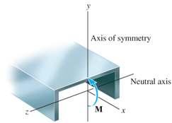 6.5 UNSYMMETRICAL BENDING A condition for flexure formula is the symmetric x-