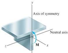 the flexure formula can also be applied either to a beam having x-sectional