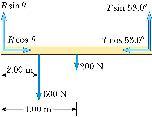 p l ( ) (6N )(m) (8m)s 53 (N)(4m) 33N 44 Soluto Eample 3 Coseg sum of a sum of y, y R s ta R cos ta Rcos cos Rs s p s s s