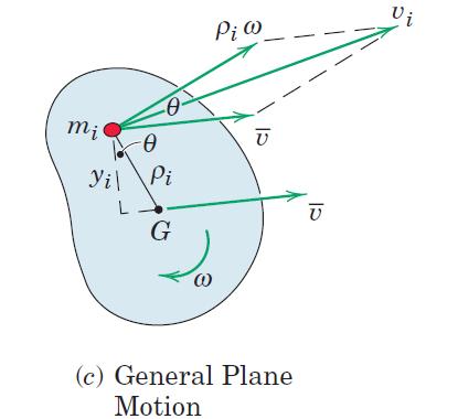 T = 1 2 I Oω 2 35 (c) General plane motion.
