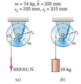 5.7 Impulse and Momentum Conservation of Momentum Principles for the particles are applicable to either a single rigid body or a system of interconnected rigid bodies.