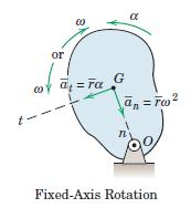 5.4 Fixed Axis Rotation Our general equations for plane motion are directly applicable and are repeated here.