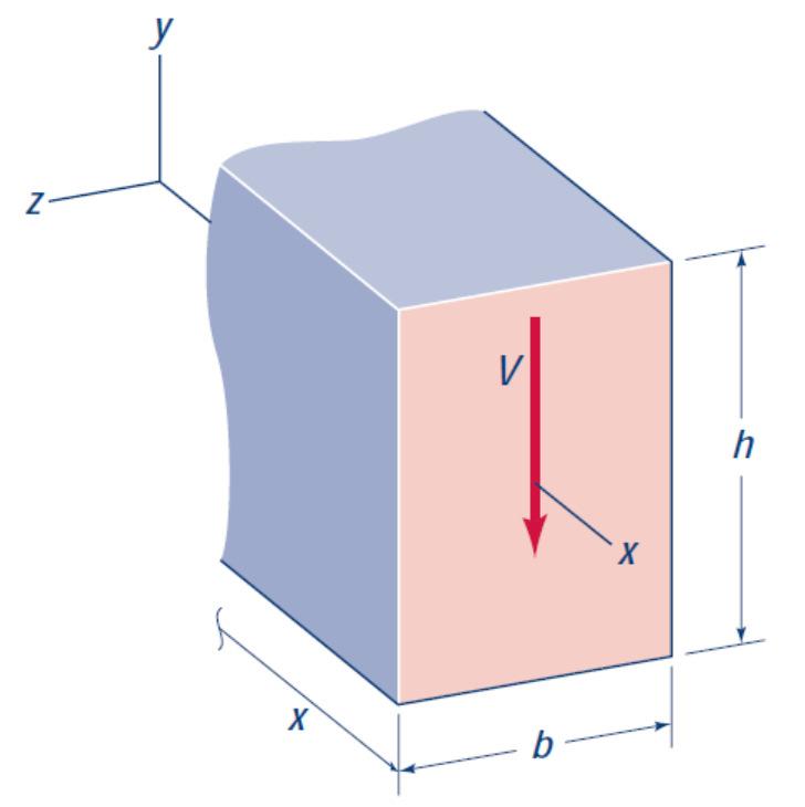 (134) Example 1: Distribution of Shear Stresses in a Rectangular Beam The rectangular beam of width b and height h is subjected to a transverse shear force V.