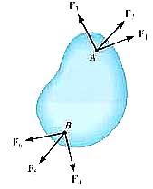 CONCEPT QUIZ (cont) 3) A rigid body is subjected to forces.