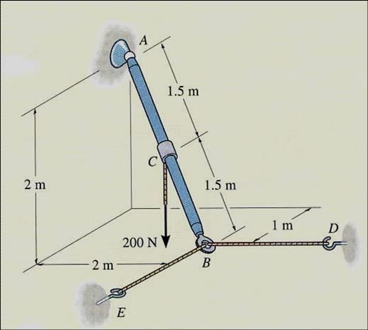 CONCEPT QUIZ (cont) 9) If an additional couple moment in the vertical direction is applied to rod AB at point C, then what will happen to the rod?