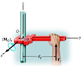 Moment of a Force 2D System Case 2: Apply force F z to the wrench Pipe does not rotate about z axis The pipe not actually rotates but F z creates a tendency