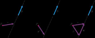 The Moment Vector The result obtained from r X F doesn t depend on where the vector r intersects the line of
