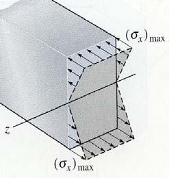 Perpendicular to X-Section