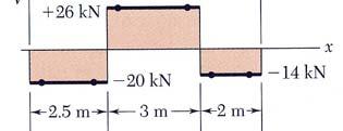 The beam has a section modulus of 126 in3.