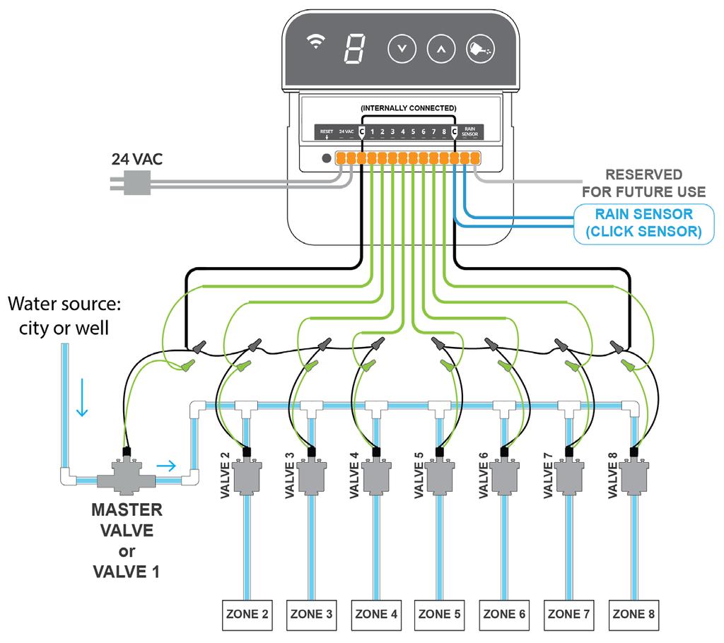 Hardware Installation Wiring Diagram