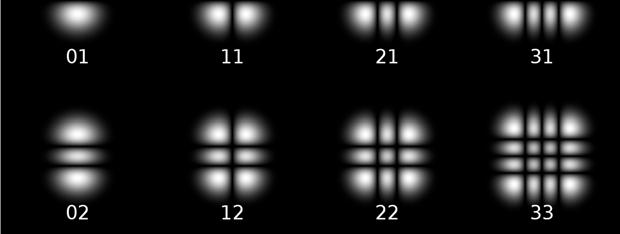 Rectangular horizontal (q) and vertical (r) - show these as TEM qr