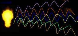 Principle of Laser: the wave-particle-duality To raise