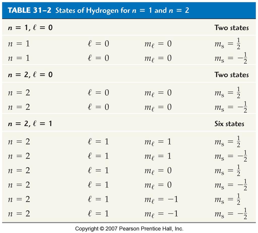 31-5 The Quantum Mechanical Hydrogen Atom A state is