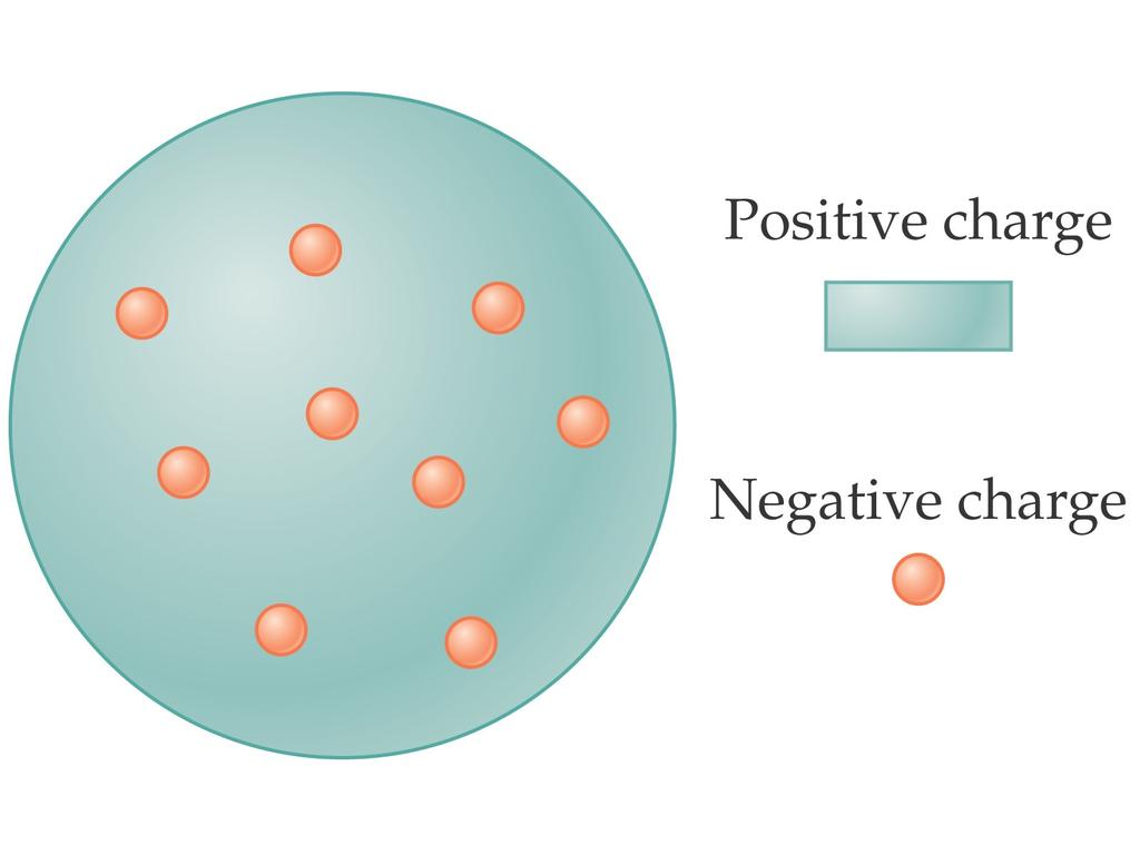 31-1 Early Models of the Atom Electron was discovered in 1897, and was observed to be much smaller than the atom