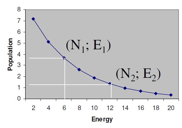 Population o Energy Levels How many atoms are in the ground states? And how many are in the excited states?