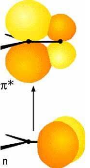 Electronic Transitions: n * McGarvey and Gaillard, Basic Photochemistry at http://classes.kumc.