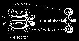 htm#uv2 The n-orbitals do not overlap at all well with the * orbital, so the probability of this excitation is