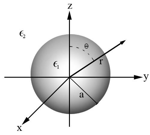 where A n is assumed known and B n = 0 for all n to avoid the potential from blowing up at the origin, which would indicate the presence of charge there.