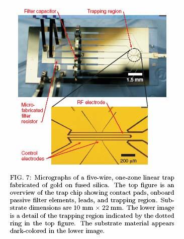 Planar micro traps S.