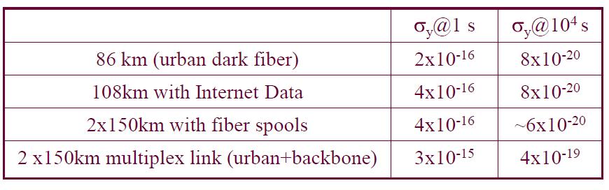 internet fibre Target: