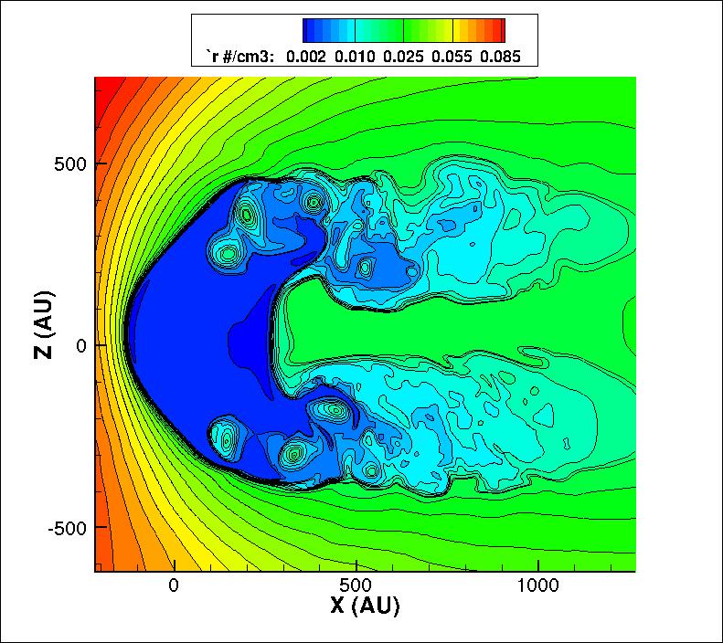 Turbulent Lobes (Jets) Density B The distance to the heliopause