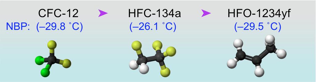 Refrigerant Molecules Are Getting More Complex CFC-12 HFC-134a HFO-1234yf NBP: ( 29.