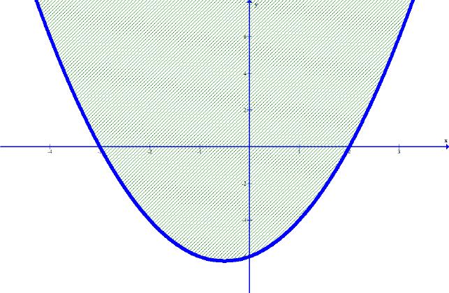 < -4x 2 + 2x + 5 D f(x) < -4x 2 + 2x + 5 Solving Slide 186 / 200 Method