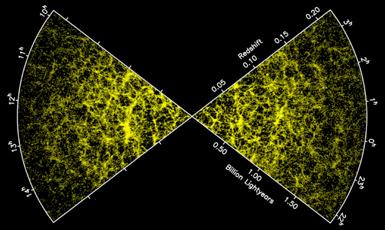 3. The Large Scale Structure of the Universe Astronomers have found that the large scale structure of the Universe is not completely random, and that galaxies tend to be found in groups or clusters,