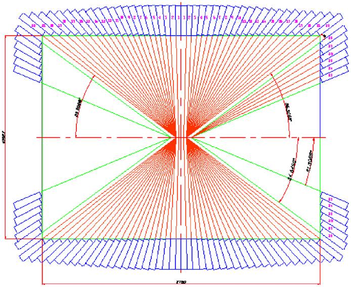 2 1 15 2 25 3 35 4 <Q> (fc) Fig. 4. The de/dx resolution obtained from 8% truncated mean. Fig. 2. The schematic view of the drift chamber. 3. CsI(Tl) crystal calorimeter The CsI(Tl) crystal electromagnetic calorimeter consists of 624 crystals, 528 in the barrel, and 96 in two endcaps.