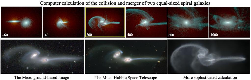 Complex pawerns of galaxy collisions