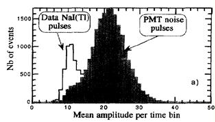 e. Astrop.Phys.11(1999)287 9.7kg NaI(Tl) 83d NAIAD 1996 6.2kg NaI(Tl) 181d NAIAD 2003 8.