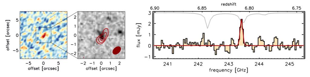 ALMA [C II] 157.74!m redshifts and velocity structure in two z~6.