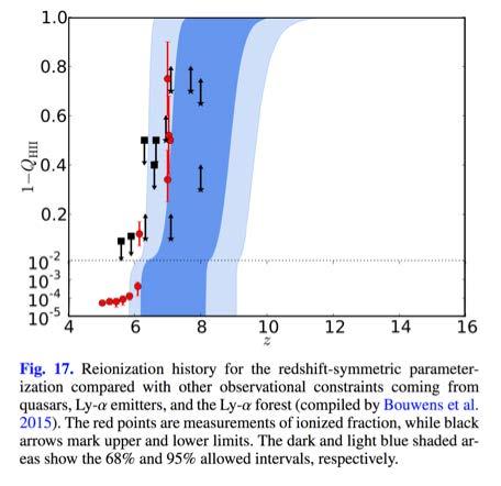 reionization constraints from Planck 2016 striking consistency with