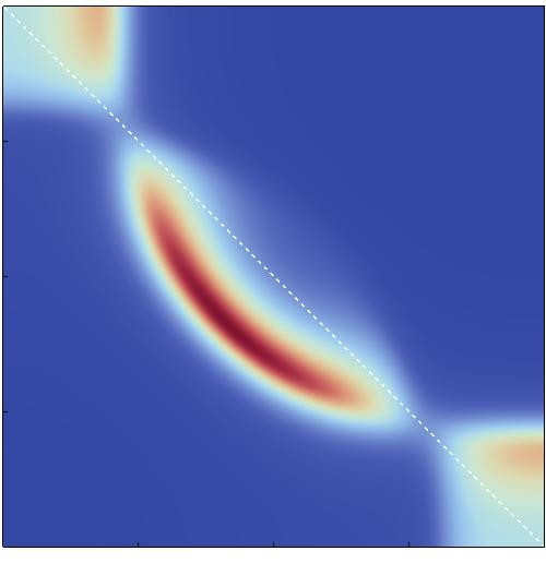 Results 1.0 (a) x=0.05 (b) x=0.08 Fermi Arc (1 n σ )c σ 0.5 Shadow band ϕc c (ϕc ) c 0.0 1.