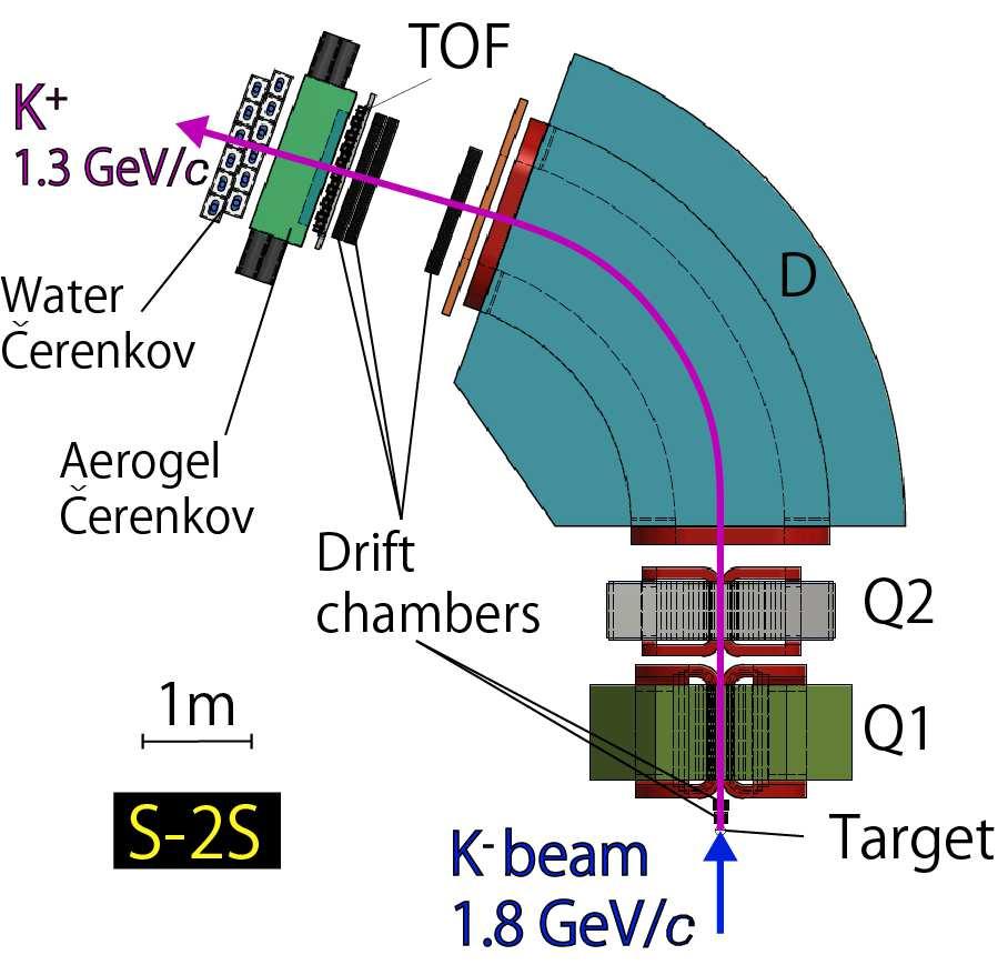 Development of Water Čerenkov Detector for On-line Proton Rejection in Ξ Hypernuclear Spectroscopy via the (K,K + ) Reaction T. Gogami, 1, N. Amano, 1 S. Kanatsuki, 1 T. Nagae, 1 and K.