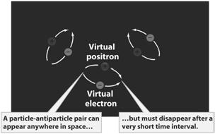 particle-antiparticle pairs can spontaneously form and disappear within a fraction of a second These pairs, whose presence can be detected only indirectly,