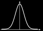 Signal uncertainty via Monte Carlo sampling The investigated sources of uncertainty are: Thermal Powers (P th ) Fission Fractions (f i