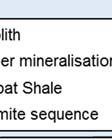 Note that the contactt between the shale and the dolomite is