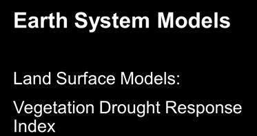 Water Management: National Drought Monitoring System Earth System Models Land Surface Models: Vegetation Drought