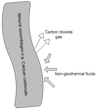 Figure 14: Schematic representations of reactions under the mixing processes.