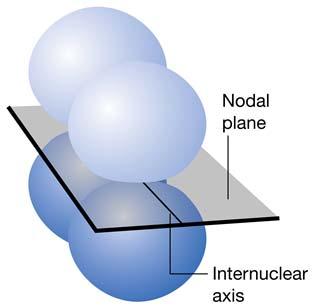 of electron density in the
