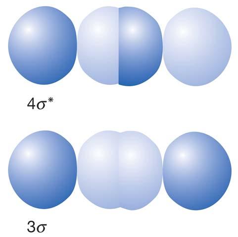 Period diatomic molecules - σ orbital Because s and orbitals have distinctly two different energies, they may be treated