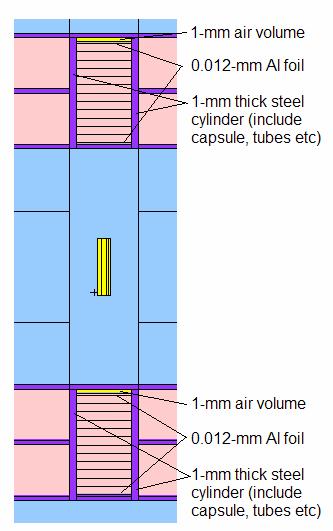 TUD MEASUREMENTS Tritium measurements Stack of 12 pellets diameter = 13 mm thickness = 1.93 mm average mass = 405 mg density = 1.58 g / cm 3 material = Li 2 CO 3 powder (7.5% 6 Li + 92.