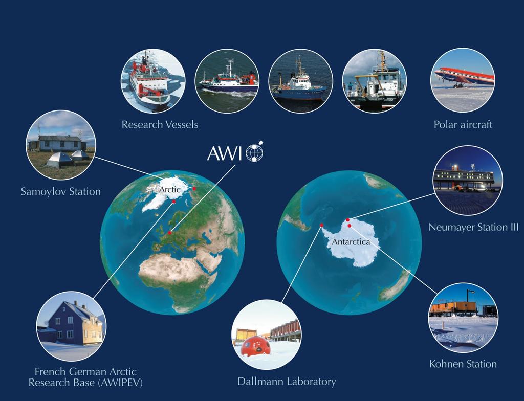 Overview: Research facilities around the globe Arctic