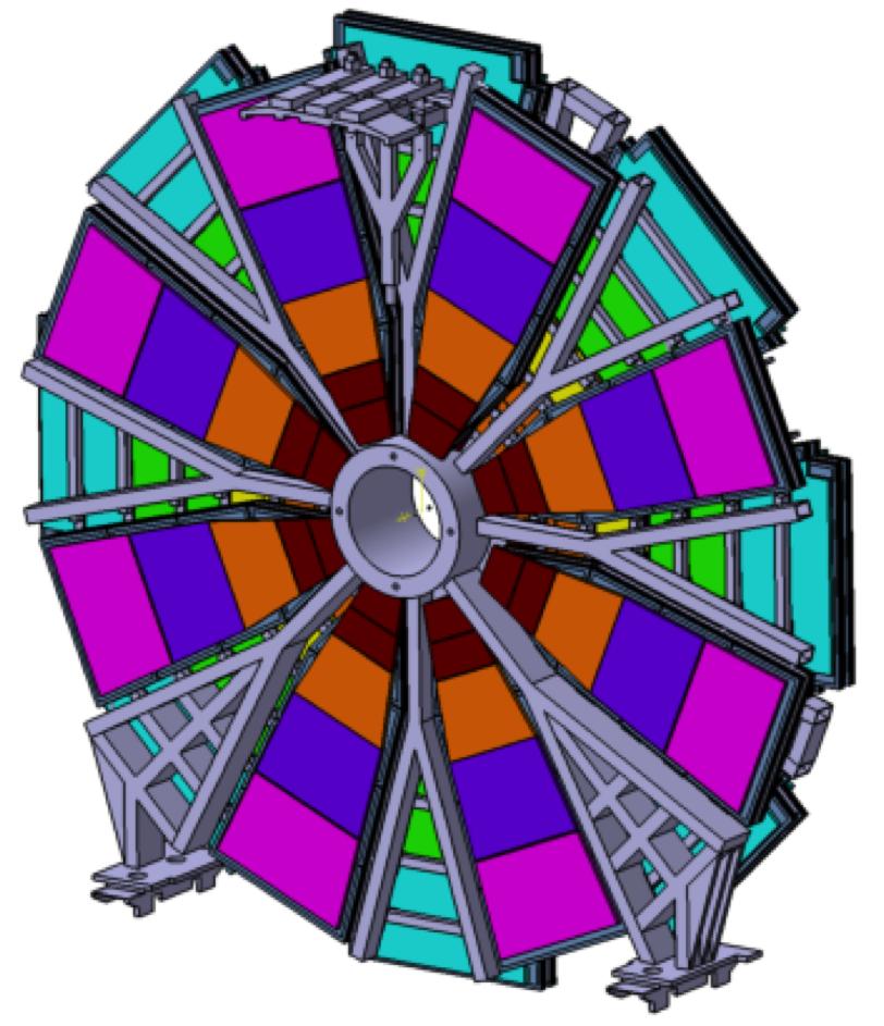 Figure 3: The proposed NSW detector. There are 8 small sectors and 8 large sectors for each wheel. [2] runs, ATLAS plans to replace the current SW with a NSW detector.