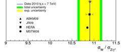 Dixon 2005 W candidates: Associate E miss T with the neutrino. Do not have information on z component use Transverse Mass: 14/04/11 M.
