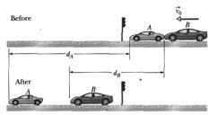 71 In the "before" part of the figure, car A (mass 1100 kg) is stopped at a traffic light when it is rear-ended by car B (mass 1400 kg).