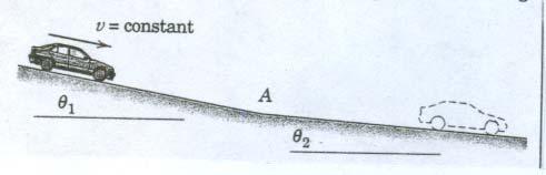AE 688 Dynamics And Vibration Assignment No. 1. A car is descending the hill of slope θ 1 with the brakes slightly applied so that the speed v is constant.