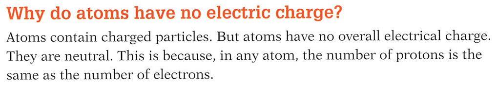 The charge of the ion depends on how many electrons it has gained or lost.